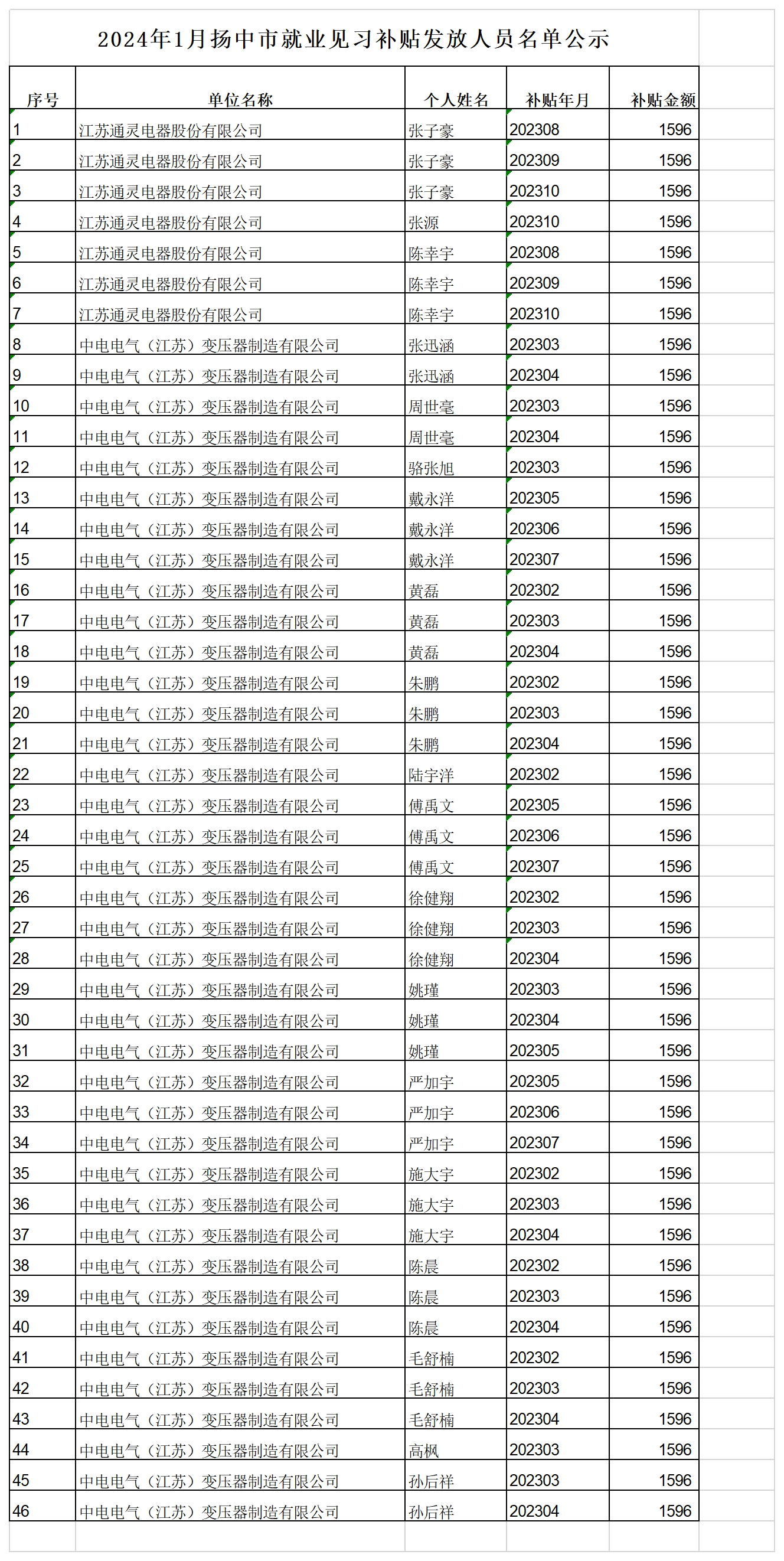 202401見習(xí)補(bǔ)貼發(fā)放公示.png